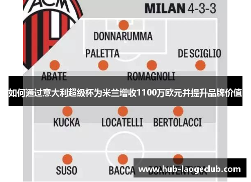 如何通过意大利超级杯为米兰增收1100万欧元并提升品牌价值