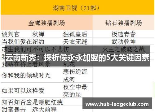 云南新秀：探析侯永永加盟的5大关键因素