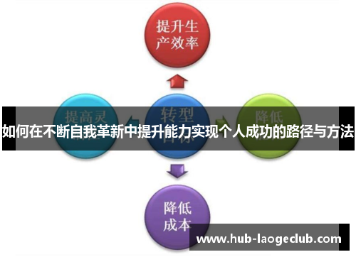 如何在不断自我革新中提升能力实现个人成功的路径与方法
