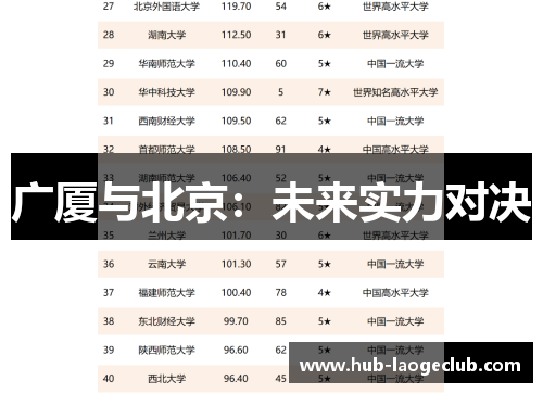 广厦与北京：未来实力对决