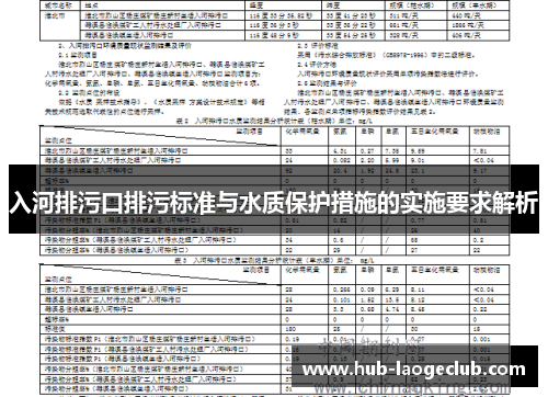 入河排污口排污标准与水质保护措施的实施要求解析