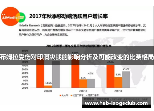 布姆拉受伤对印澳决战的影响分析及可能改变的比赛格局