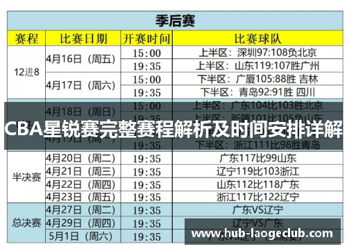 CBA星锐赛完整赛程解析及时间安排详解