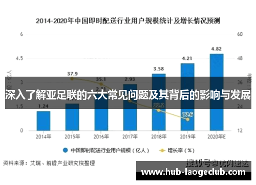 深入了解亚足联的六大常见问题及其背后的影响与发展
