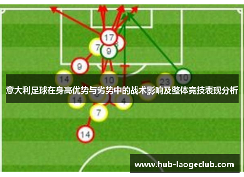 意大利足球在身高优势与劣势中的战术影响及整体竞技表现分析