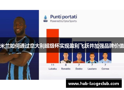 米兰如何通过意大利超级杯实现盈利飞跃并加强品牌价值