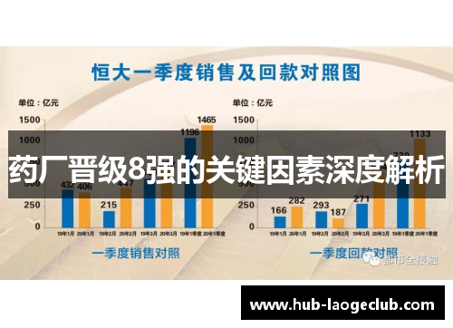 药厂晋级8强的关键因素深度解析