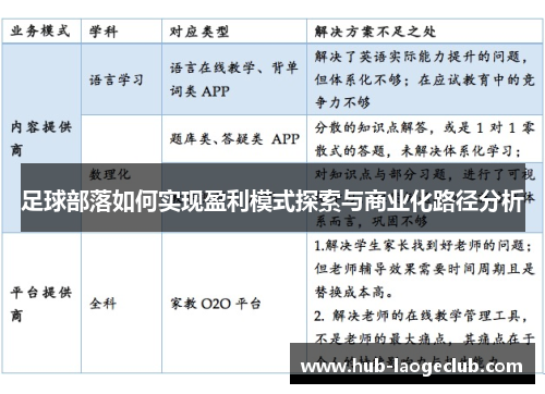足球部落如何实现盈利模式探索与商业化路径分析