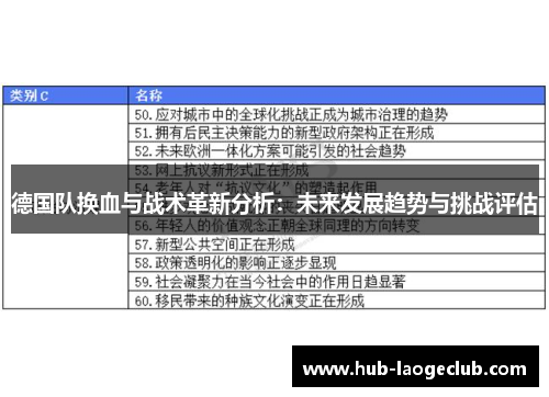 德国队换血与战术革新分析：未来发展趋势与挑战评估