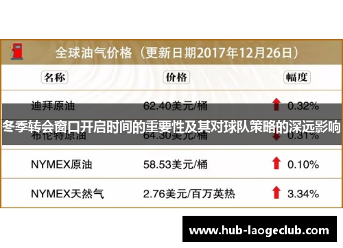 冬季转会窗口开启时间的重要性及其对球队策略的深远影响