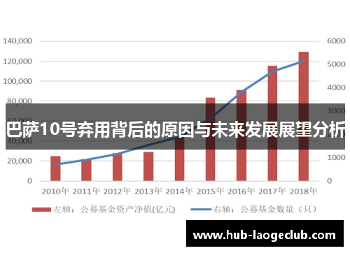 巴萨10号弃用背后的原因与未来发展展望分析