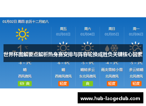 世界杯图解要点解析热身赛安排与阵容轮换成胜负关键核心因素 世界杯图解要点解析热身赛安排与阵容轮换成胜负关键核心因素