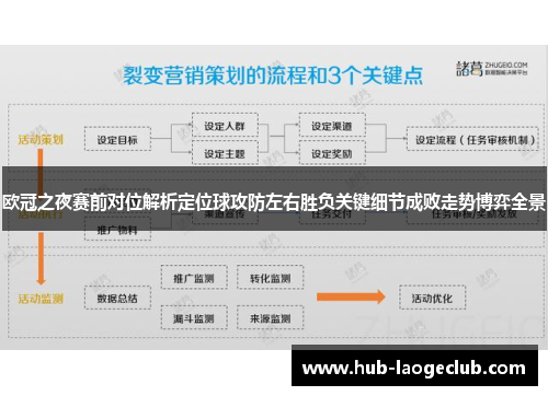 欧冠之夜赛前对位解析定位球攻防左右胜负关键细节成败走势博弈全景 欧冠之夜赛前对位解析定位球攻防左右胜负关键细节成败走势博弈全景
