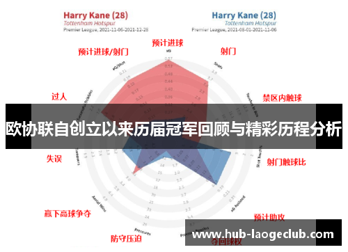 欧协联自创立以来历届冠军回顾与精彩历程分析 欧协联自创立以来历届冠军回顾与精彩历程分析
