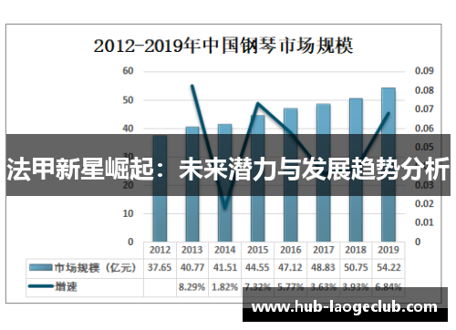 法甲新星崛起：未来潜力与发展趋势分析