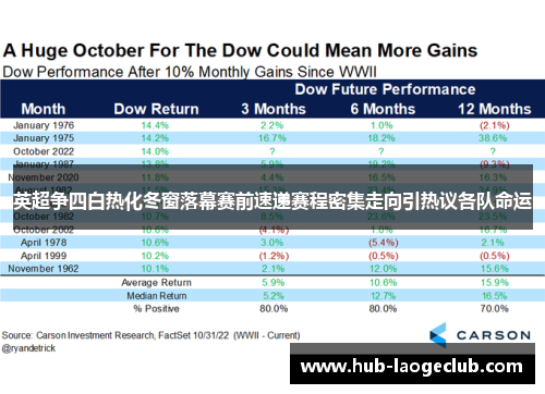 英超争四白热化冬窗落幕赛前速递赛程密集走向引热议各队命运